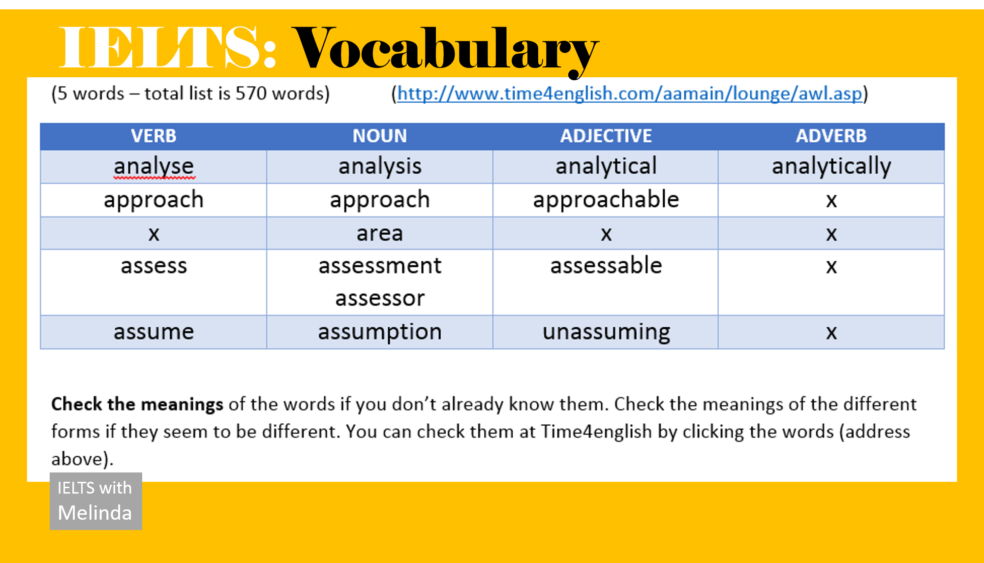 IELTS Vocabulary. IELTS Academic Vocabulary. IELTS Vocabulary Words. English Vocabulary for IELTS. Related vocabulary