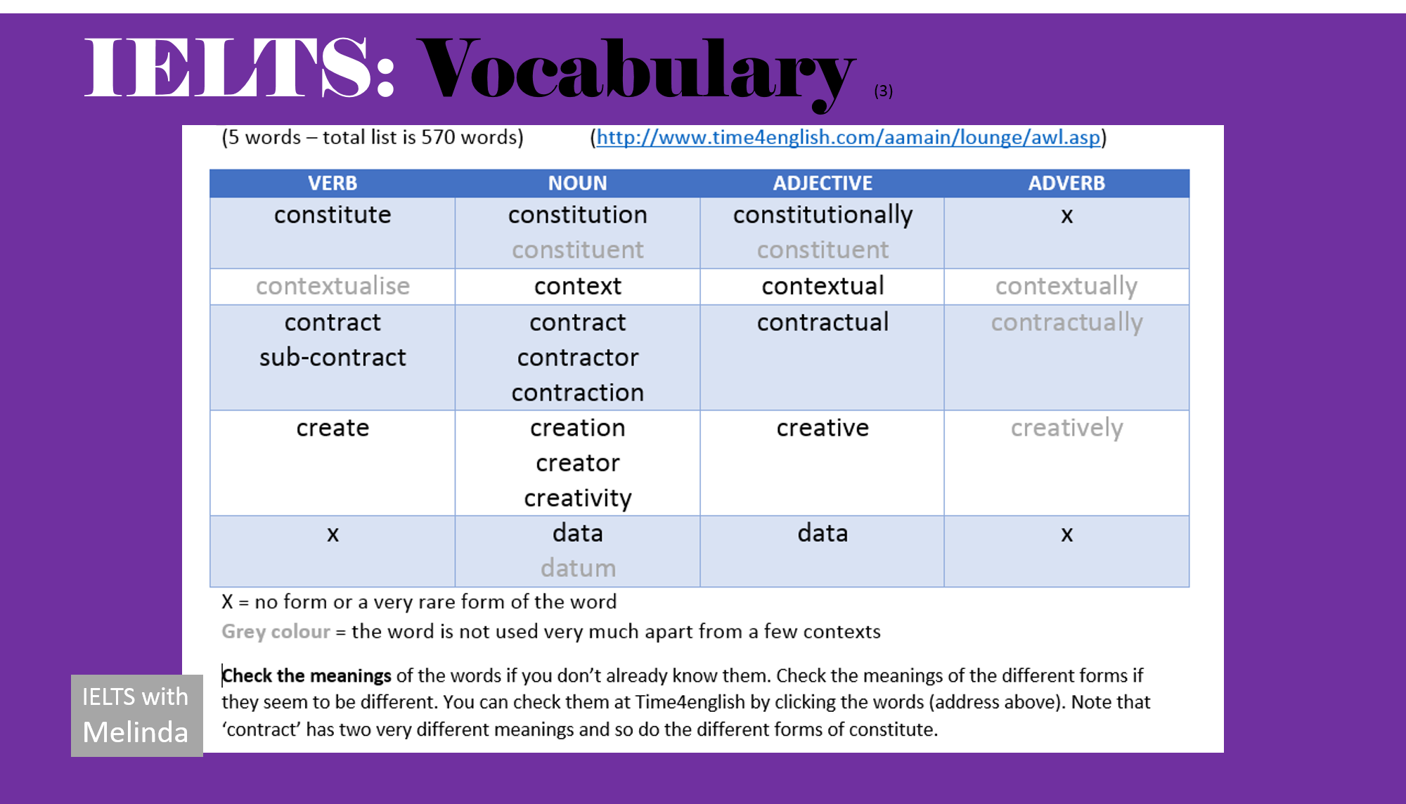 IELTS Academic Vocabulary. Creative Noun form. Create Noun and adjective. Different noun