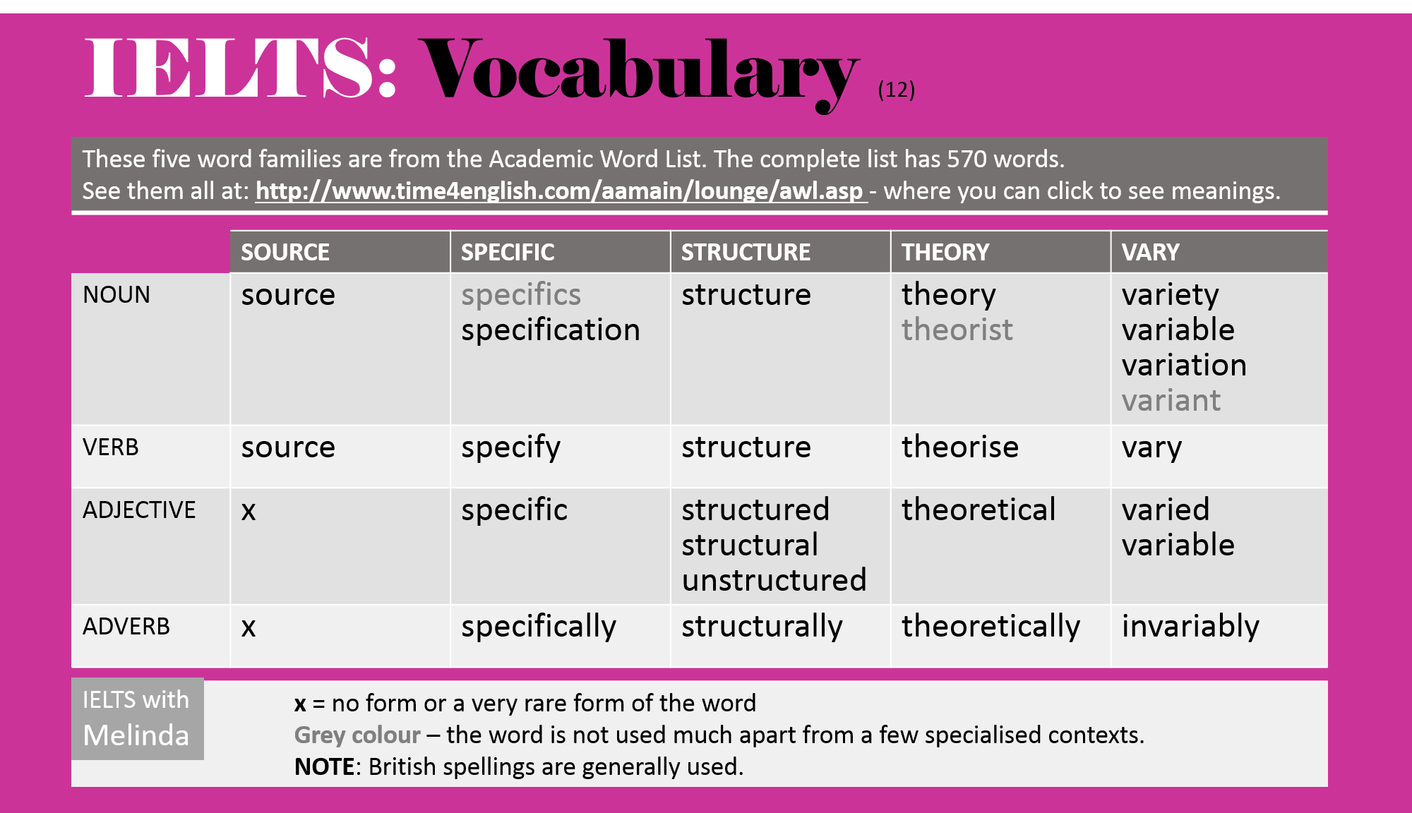 Academic Words for IELTS writing. IELTS Academic Vocabulary. IELTS Academic Words. IELTS Vocabulary Words.