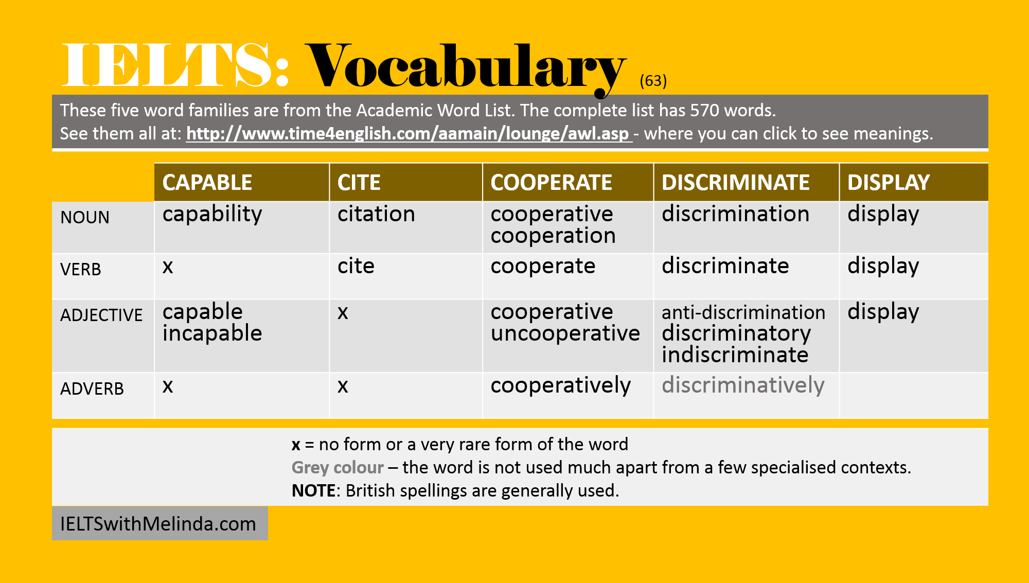 Find the adverb. IELTS Vocabulary. Словарь IELTS Academic. IELTS Academic Vocabulary. IELTS Academic Words.