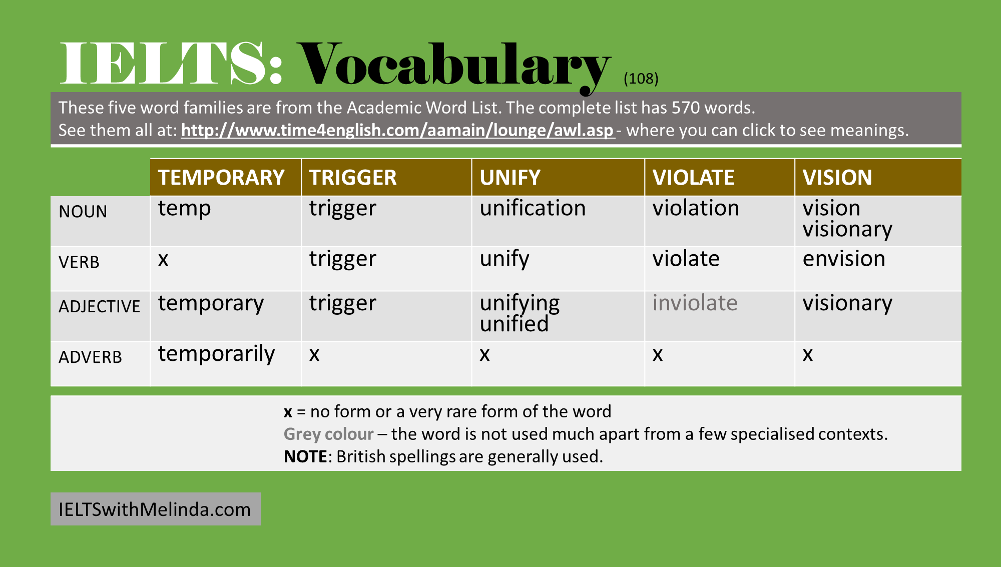 The academic term. IELTS Vocabulary. Словарь IELTS Academic. IELTS Vocabulary Words. IELTS Word list.