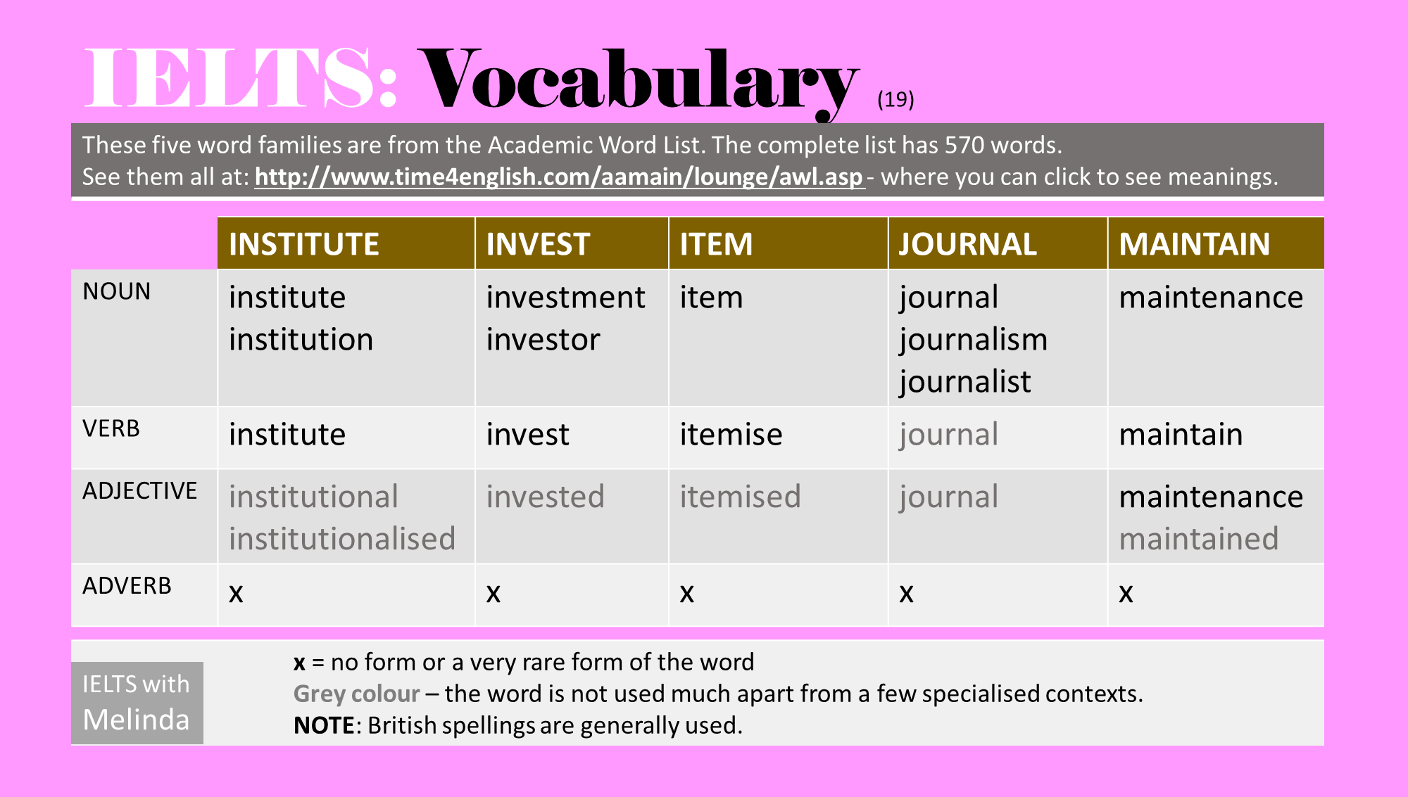 Topic 2 words. IELTS Vocabulary. Advanced Words for IELTS. Academic Words for IELTS speaking. Словарь IELTS Academic.